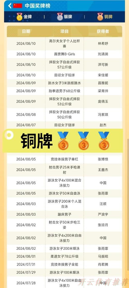 开云体育官方网站：中国队获得世界杯男子团体追逐赛铜牌