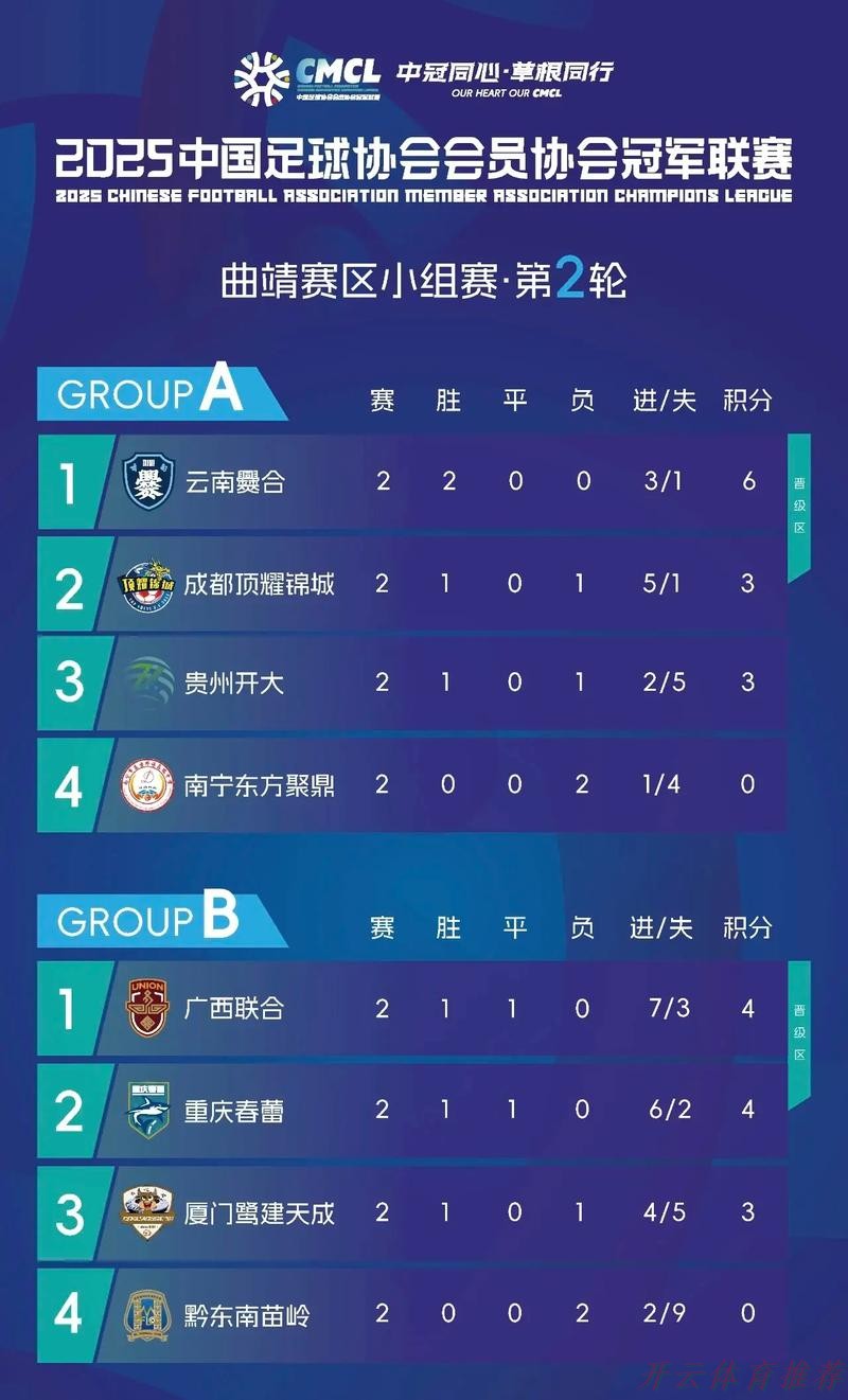 开云体育最新动态：中冠联赛纪录片《久久为功》第二集——因为热爱