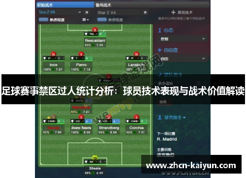 足球赛事禁区过人统计分析：球员技术表现与战术价值解读