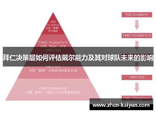 拜仁决策层如何评估戴尔能力及其对球队未来的影响