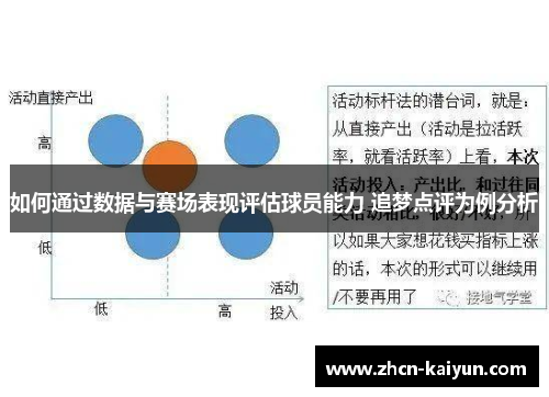 如何通过数据与赛场表现评估球员能力 追梦点评为例分析