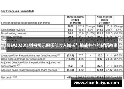 曼联2023年财报揭示俱乐部收入增长与挑战并存的背后故事