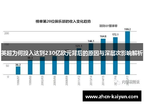 英超为何投入达到230亿欧元背后的原因与深层次影响解析