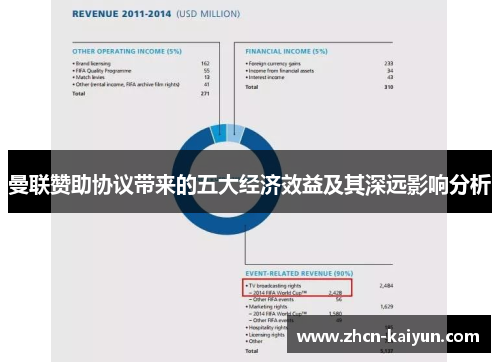 曼联赞助协议带来的五大经济效益及其深远影响分析