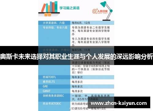 奥斯卡未来选择对其职业生涯与个人发展的深远影响分析