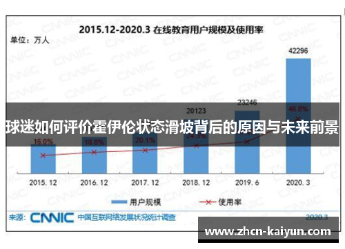 球迷如何评价霍伊伦状态滑坡背后的原因与未来前景