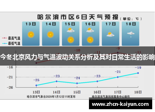今冬北京风力与气温波动关系分析及其对日常生活的影响