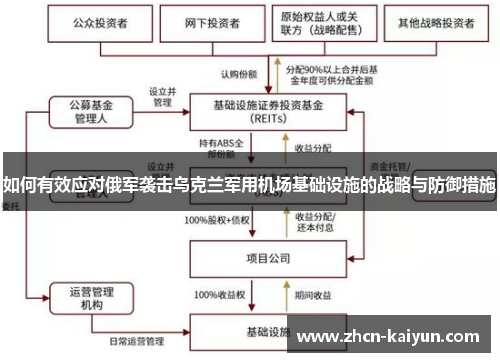 如何有效应对俄军袭击乌克兰军用机场基础设施的战略与防御措施